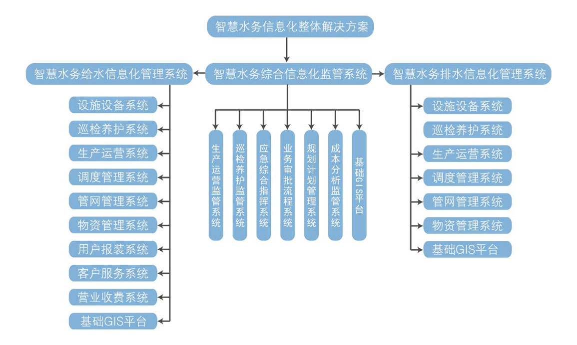 生產(chǎn)過程控制系統(tǒng)